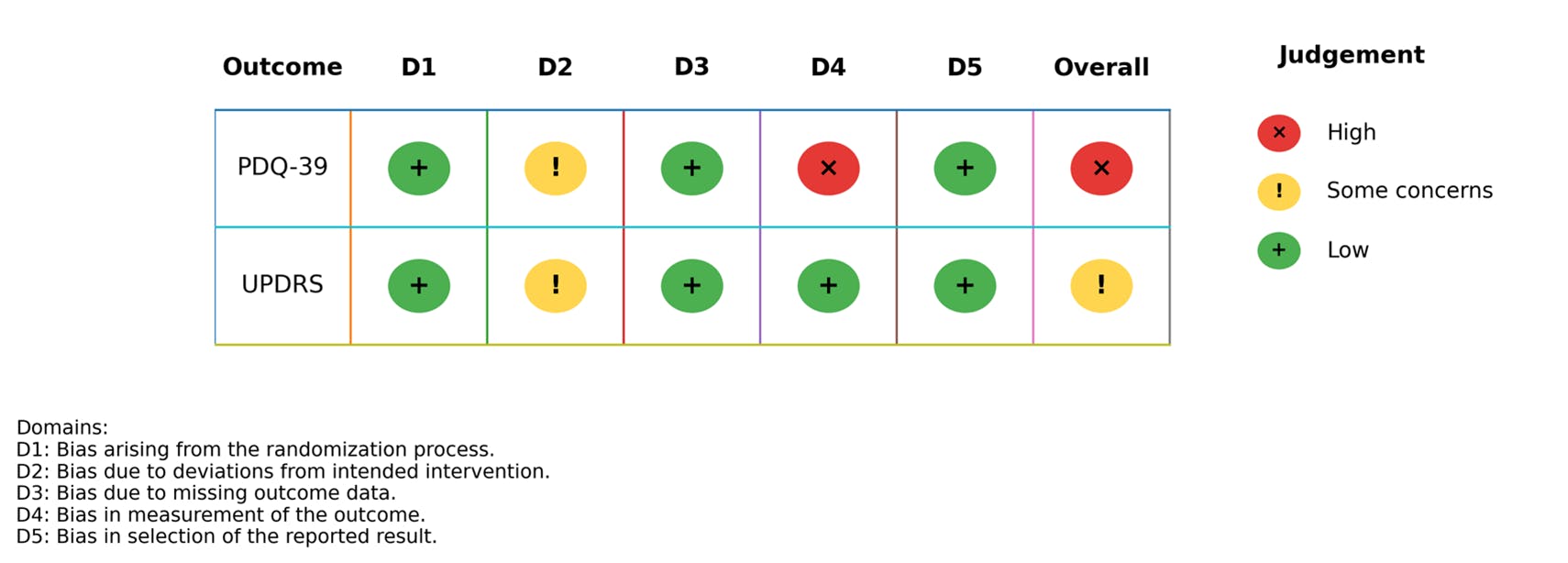 Effekten af superviseret træning for Parkinsons patienter_Figur 2.png
