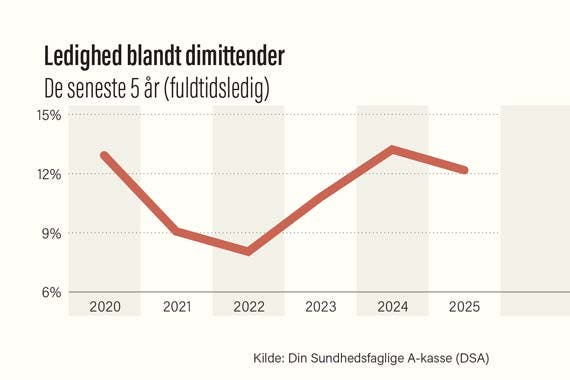 Fysioterapeuten-2026-03-ledighed-2.jpg