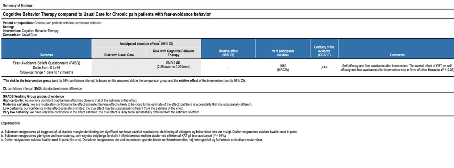Evaluering af den tilgængelige evidens for effekten af kognitiv adfærdsterapi på fear-avoidance adfærd hos patienter med kroniske smerter3.png