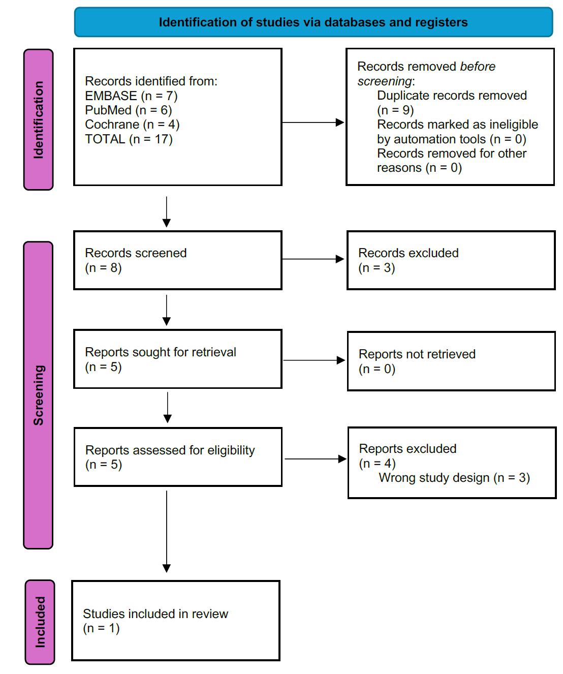 Cross Bracing Protocol eller rekonstruktion ved isoleret ACL-ruptur_figur1.png