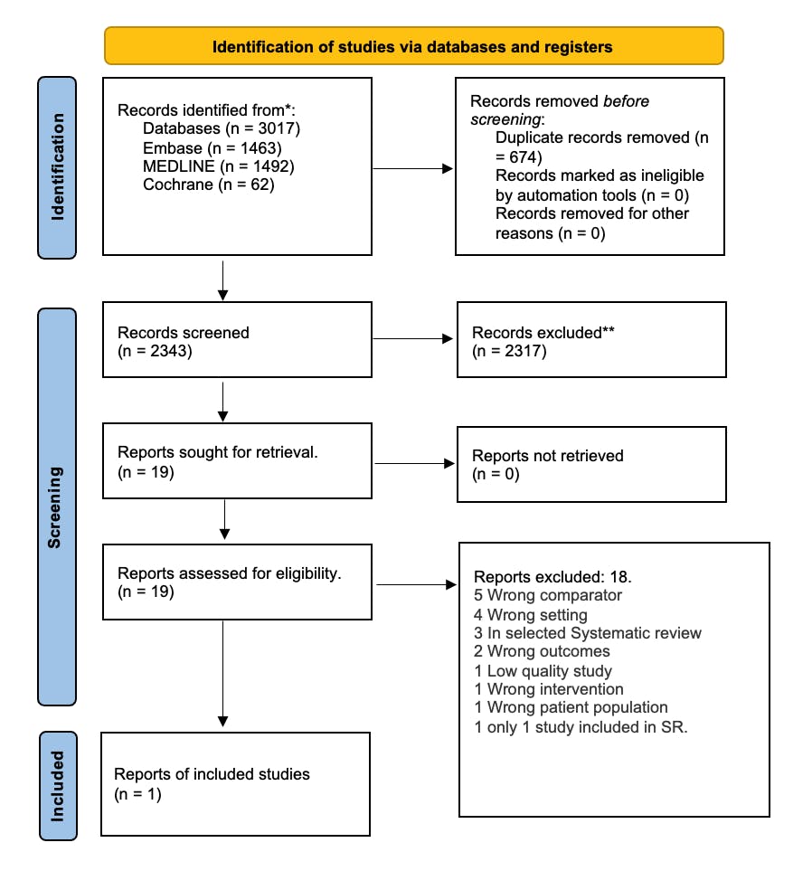 CAT-Operativ eller konservativ behandling ved total ACL-ruptur-figur 1.png