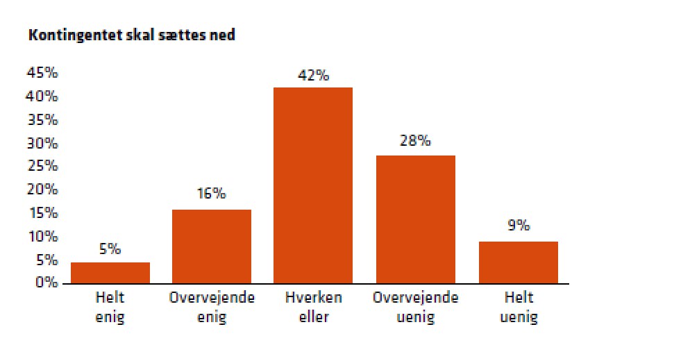 uenighed-om-kontingentet.png