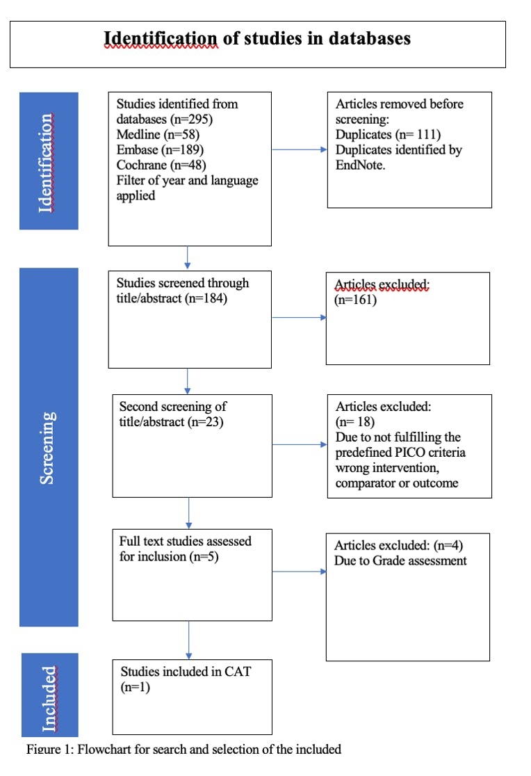 Operation versus træning ved subakromialt smertesyndrom (SAPS)-figur 1.png