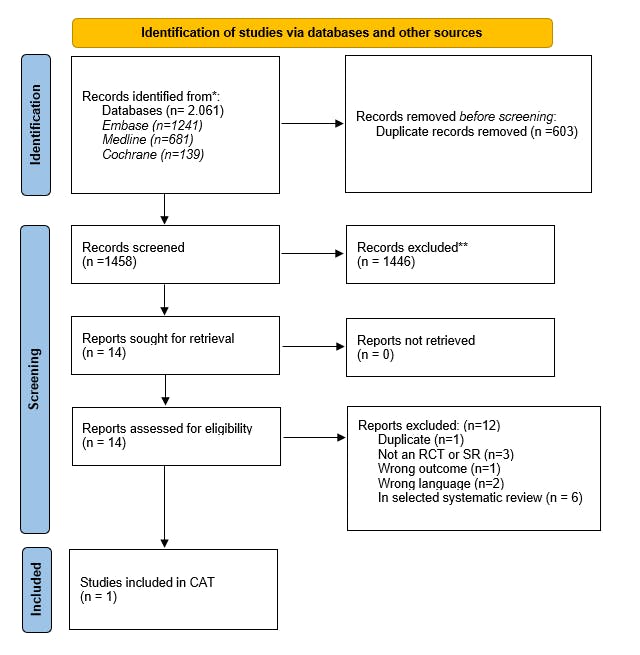 Konservativ eller operativ behandling af akillesseneruptur_figur1.png