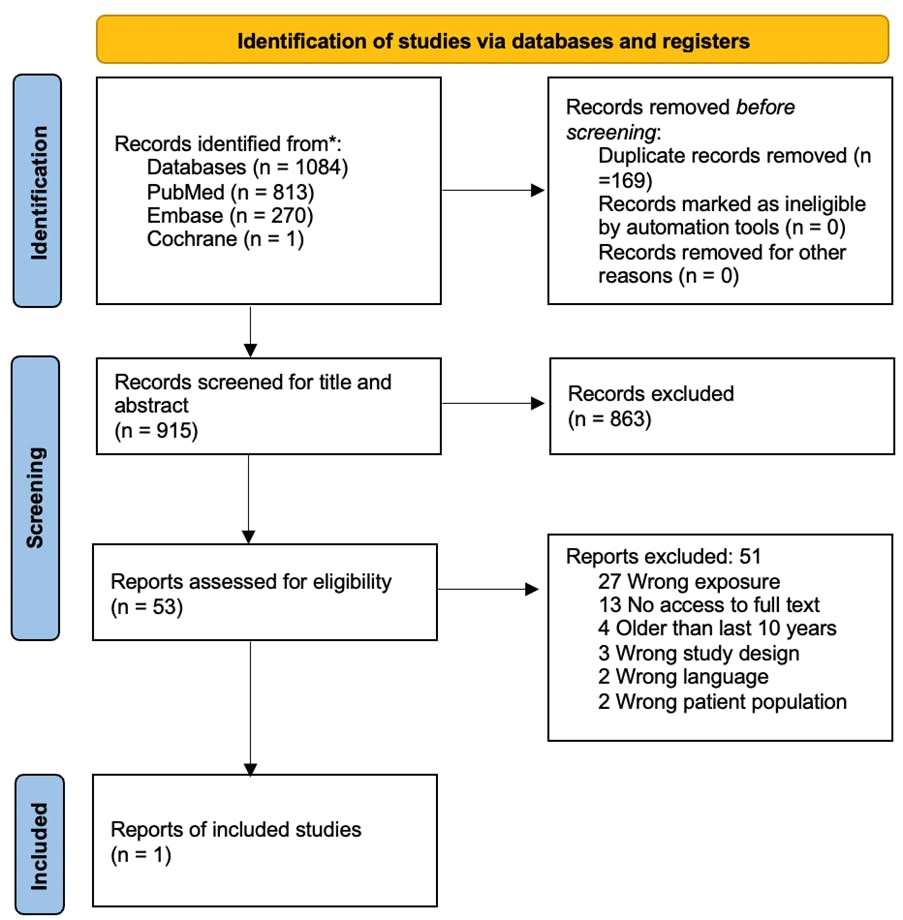 Hypermobilitet som risikofaktor for skulderluksation-figur1.png