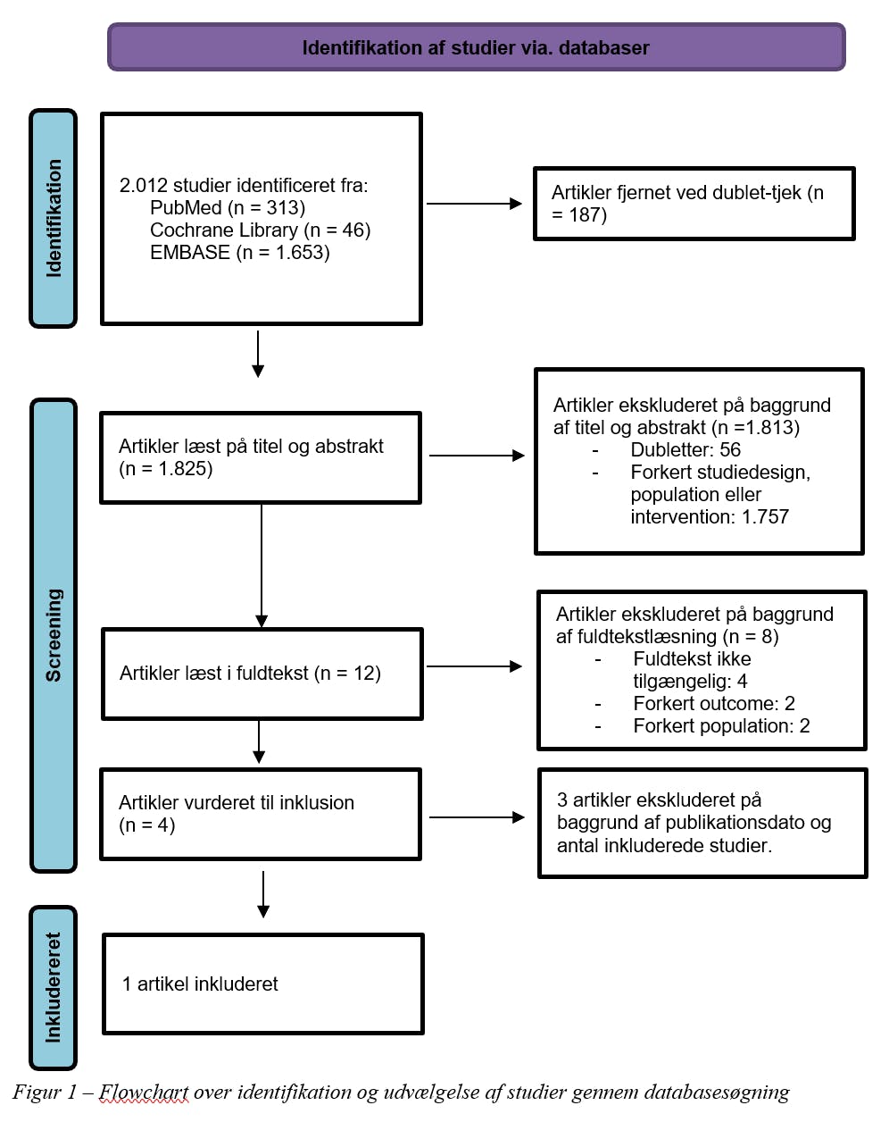 Træningsintervention til voksne med kronisk whiplash-flowchart.png