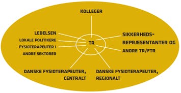 TRs-samarbejdspartnere 