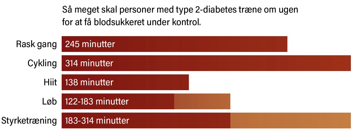 diabetes-træning-diagram-1200px.jpg