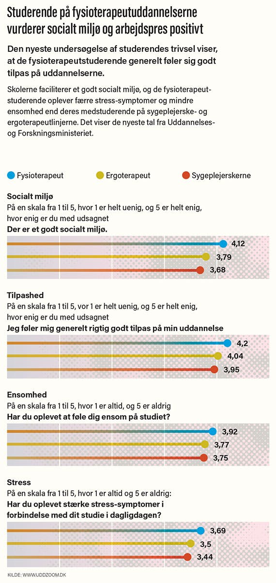 Fysioterapeuten-2024-04-side-37-570px.jpg