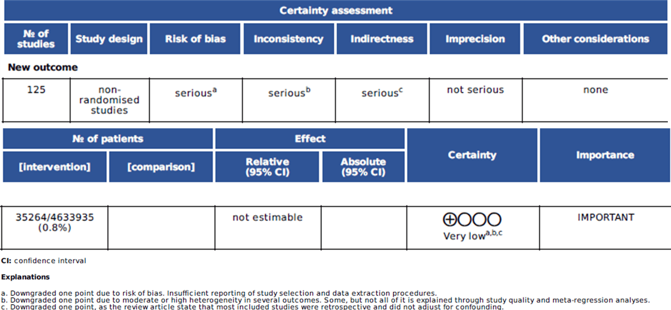 Risikofaktorer for dislokation efter total hoftealloplastik_figur 2.png