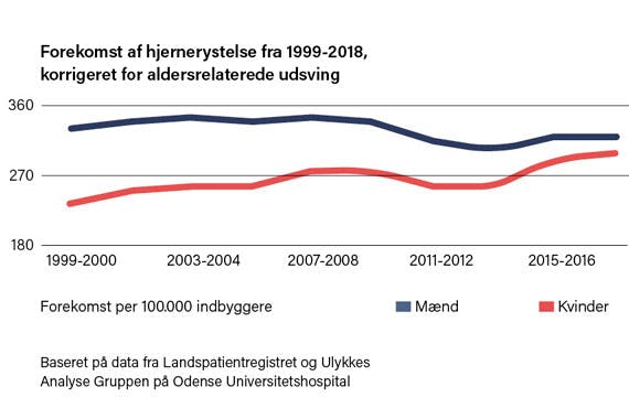 Fysioterapeuten-2024-06-kønshjerneryst.jpg