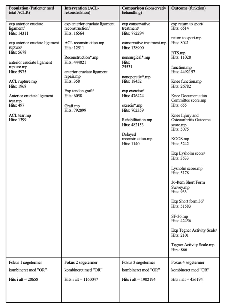 CAT-Operativ eller konservativ behandling ved total ACL-ruptur-tabel 2.png