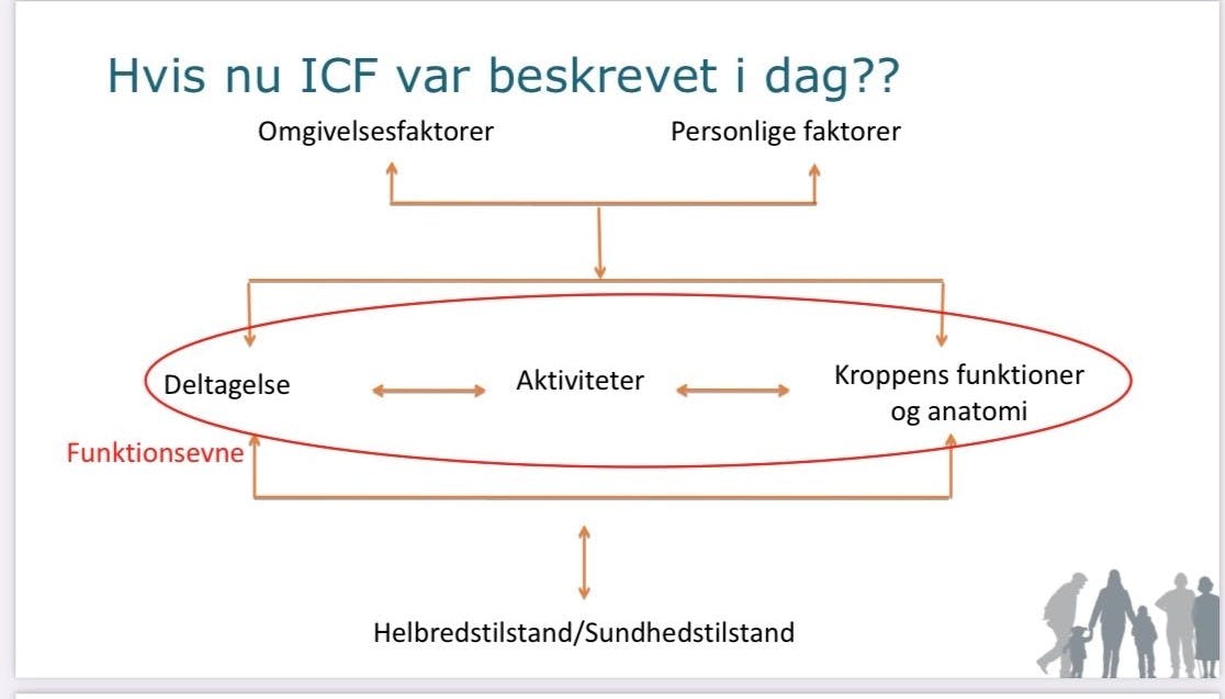 Hvis ICF skulle laves i dag
