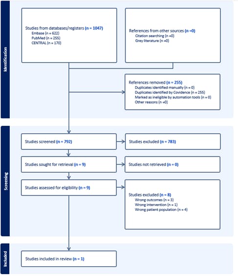 Effekten af fysisk aktivitet til voksne med Charcot-Marie-Tooth sygdom (CMT)Effekten af fysisk aktivitet til voksne med Charcot-Marie-Tooth sygdom (CMT)-1.png