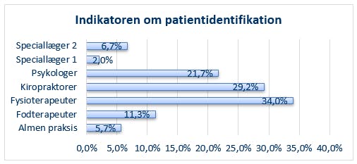 graf-indikatoren-om-pateintidentifikation.png