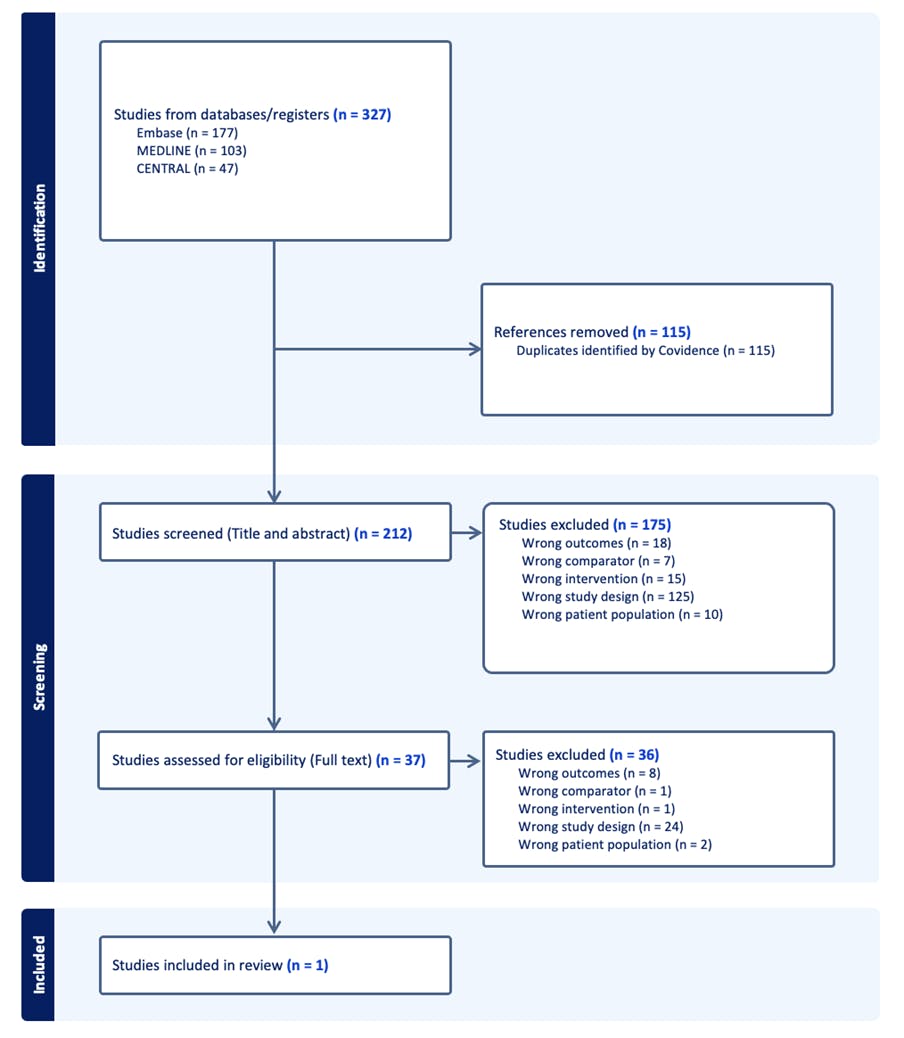 Effekten af lateral ekstra-artikul&aelig;r tenodese som supplement til ACL-rekonstruktion_figur1.png