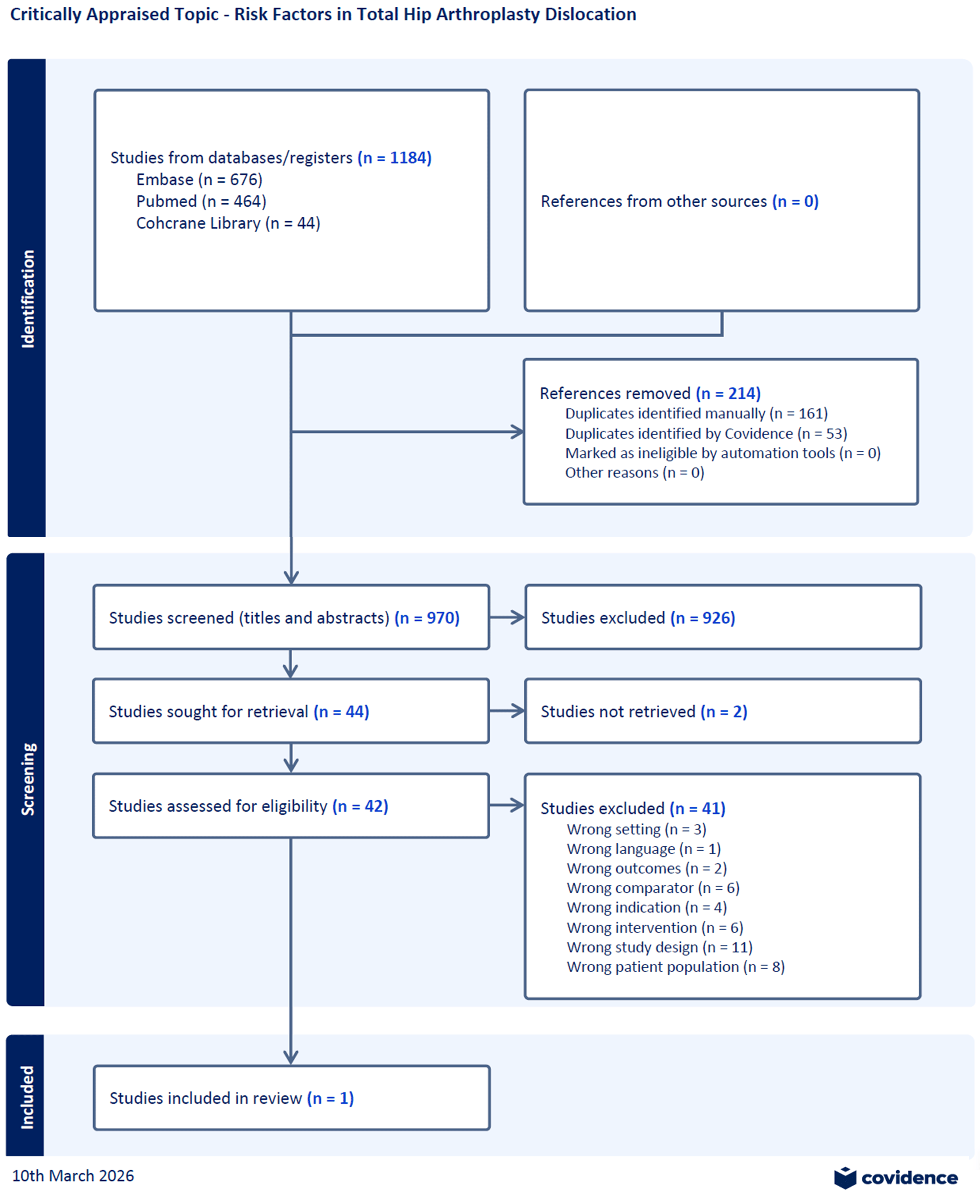 Risikofaktorer for dislokation efter total hoftealloplastik_figur 1.png