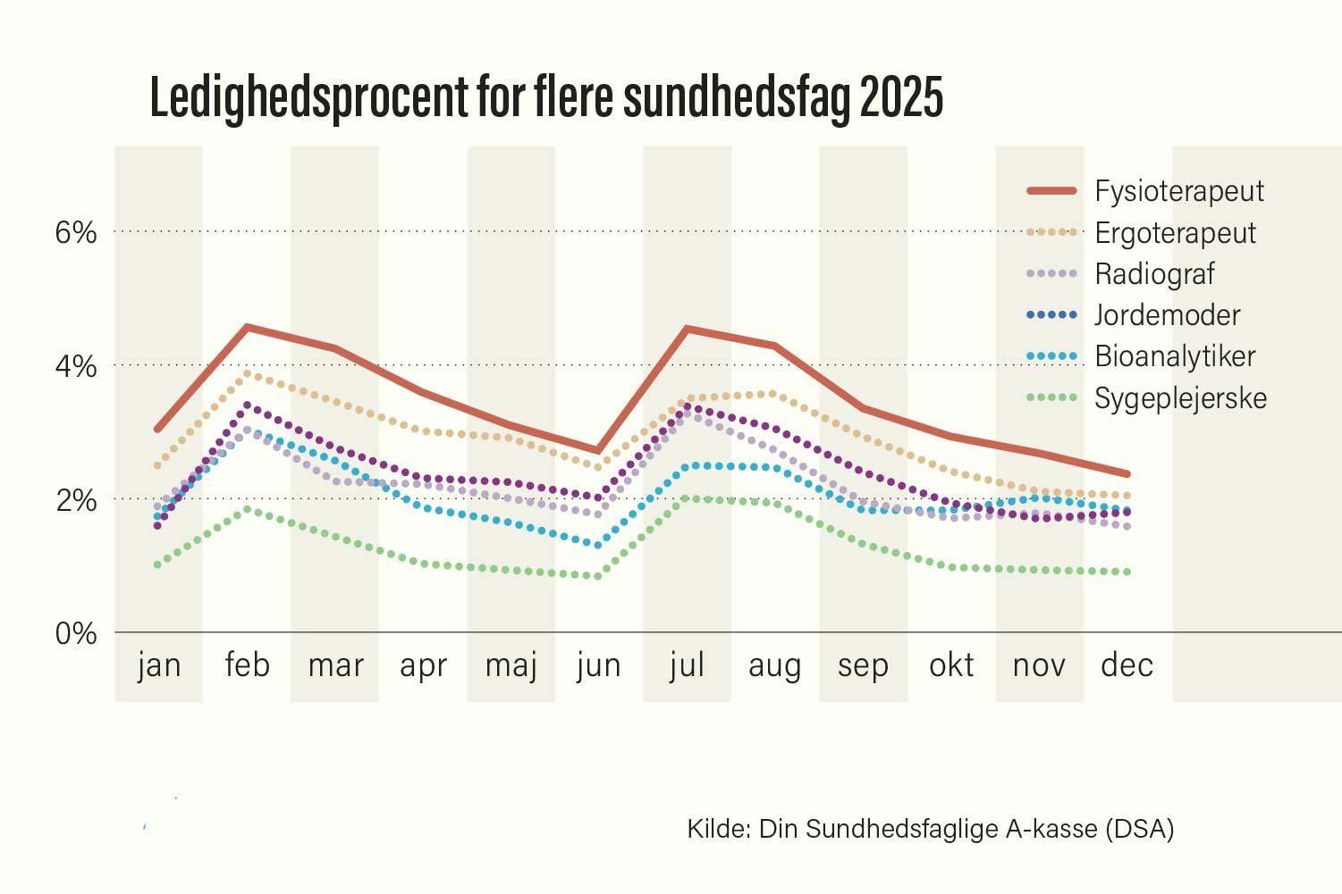 Fysioterapeuten-2026-03-ledighed-4.jpg