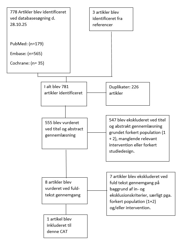 Myastenia gravis-figur 1-flowchart.png