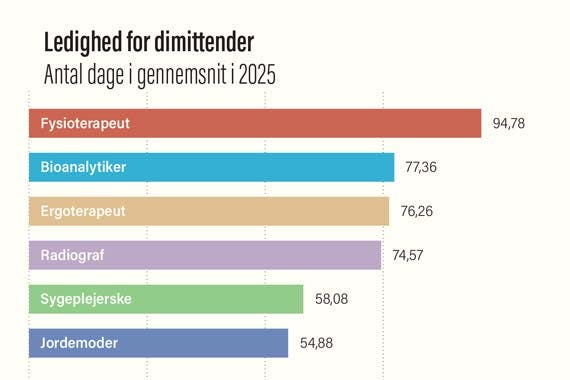 Fysioterapeuten-2026-03-ledighed-1.jpg